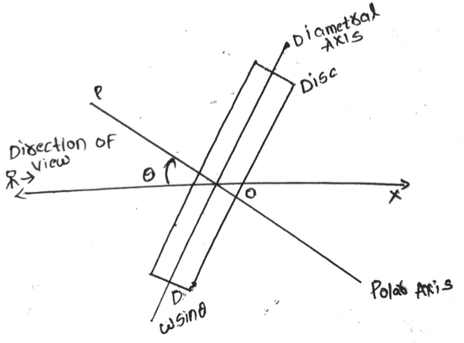 Effect-of-gyroscopic-couple-on-rotating-disc-placed-at-cretain-angle?