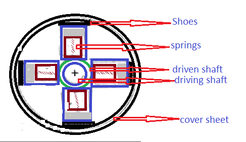 mechanical engineers problem solving skills