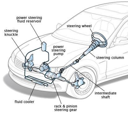 mechanical engineers problem solving skills