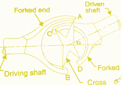 mechanical engineers problem solving skills