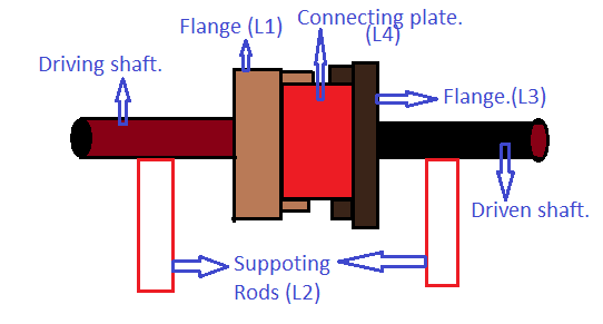 Inversions Of Double Slider Crank Chain - Mechanical Education