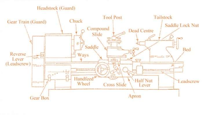 lathe machine diagram