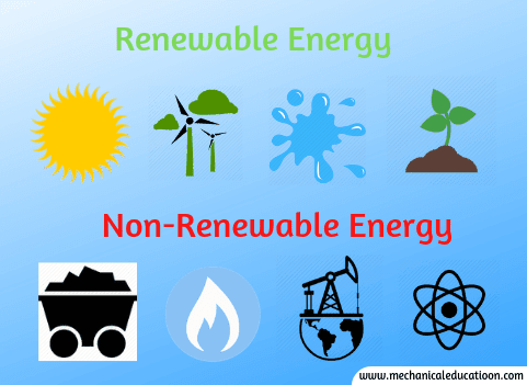 comparison between renewable and nonrenewable resources