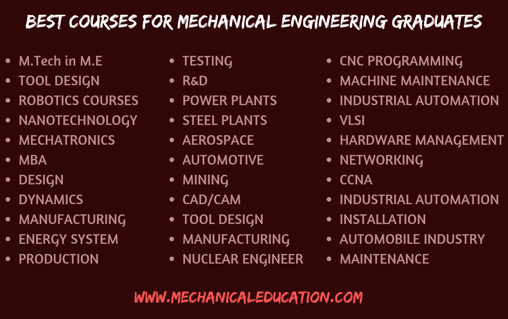course work for mechanical engineering