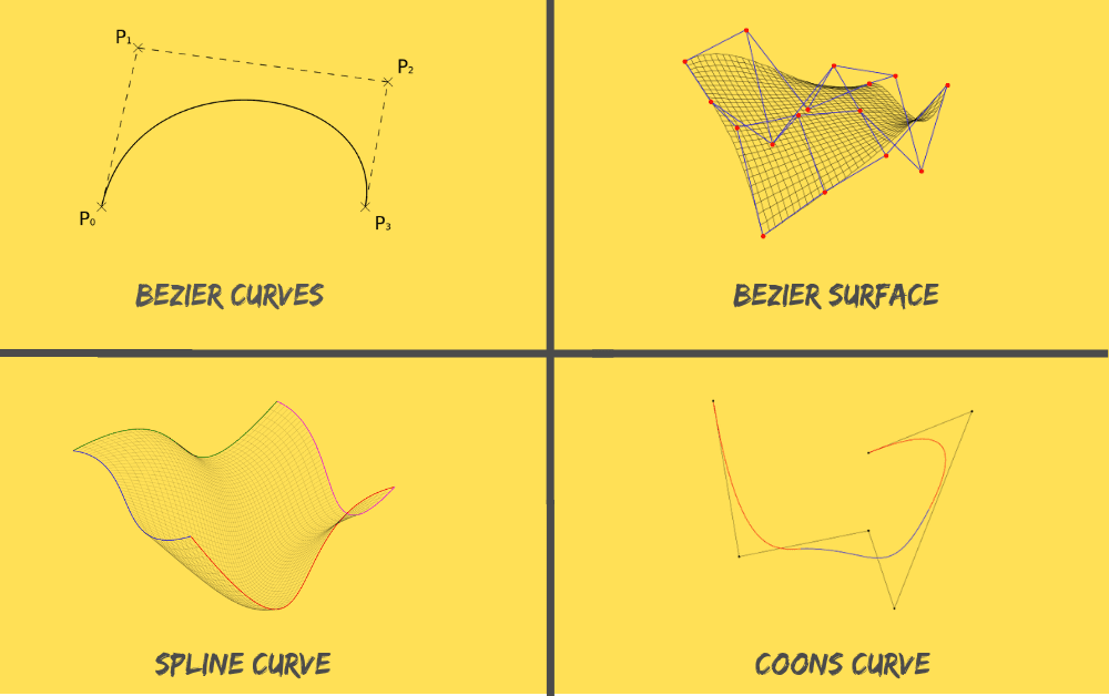 Bezier surface, and B-spline curves and Coons Mechanical Education