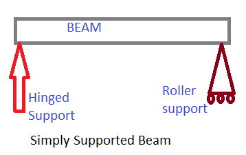 Beam перевод на русский. Support Beam. Антенна Vee Beam (v-Beam). Beams механика. Beam перевод.