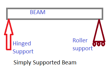 Beam перевод на русский