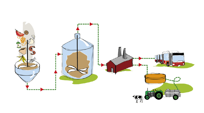 Advantages and Disadvantages of Biogas - Mechanical Education