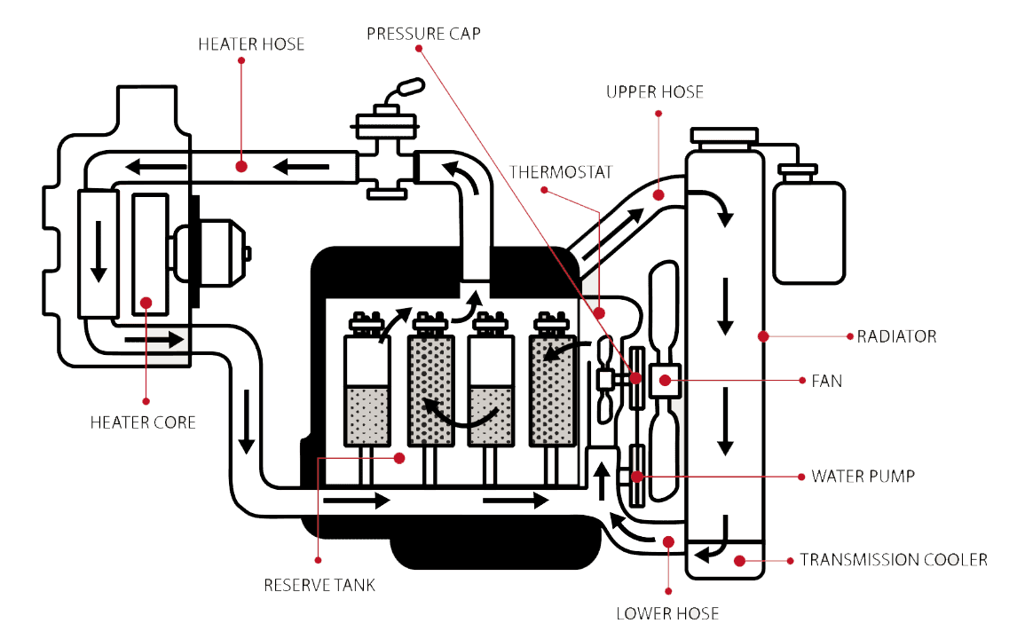 internal combustion engine advantages and disadvantages