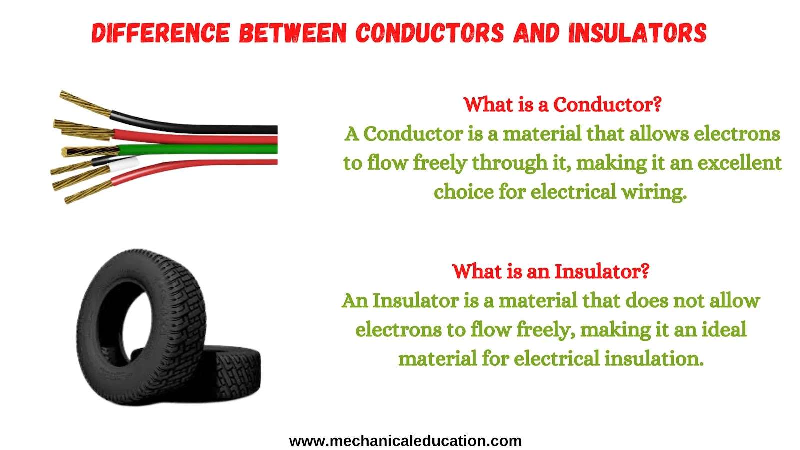 Difference between Conductors and Insulators - Mechanical Education